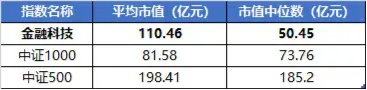 超52万手封单！金融科技ETF（159851）惊现一字涨停，场内创年内新高！东方财富、同花顺双双冲击涨停-第4张图片-领航者区块链资讯站