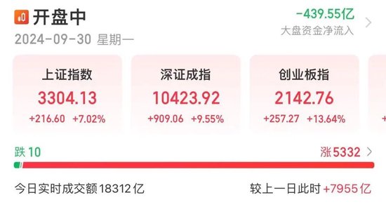 3300点！A股疯涨，“00后”入市上热搜！有人一早上赚52万元，直呼“捡钱”，还有网友“不想放假了”！-第1张图片-领航者区块链资讯站