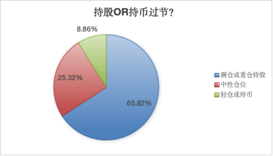 3300点！A股疯涨，“00后”入市上热搜！有人一早上赚52万元，直呼“捡钱”，还有网友“不想放假了”！-第13张图片-领航者区块链资讯站