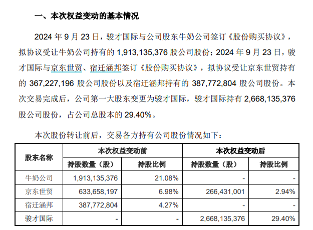 名创优品斥资63亿收购永辉超市股权 叶国富看上的不是永辉超市而是“东来模式”？-第1张图片-领航者区块链资讯站