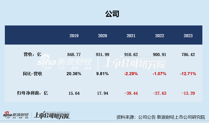 名创优品斥资63亿收购永辉超市股权 叶国富看上的不是永辉超市而是“东来模式”？-第3张图片-领航者区块链资讯站