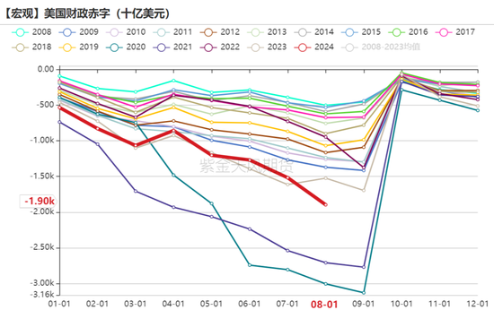 【黄金四季报】大A坐火箭 黄金继续冲-第7张图片-领航者区块链资讯站