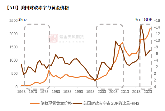 【黄金四季报】大A坐火箭 黄金继续冲-第10张图片-领航者区块链资讯站