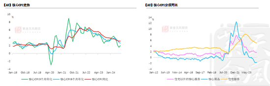 【黄金四季报】大A坐火箭 黄金继续冲-第13张图片-领航者区块链资讯站