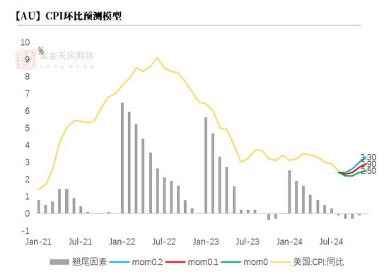 【黄金四季报】大A坐火箭 黄金继续冲-第14张图片-领航者区块链资讯站