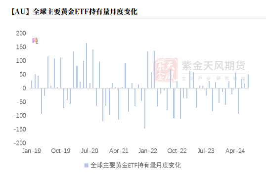 【黄金四季报】大A坐火箭 黄金继续冲-第17张图片-领航者区块链资讯站