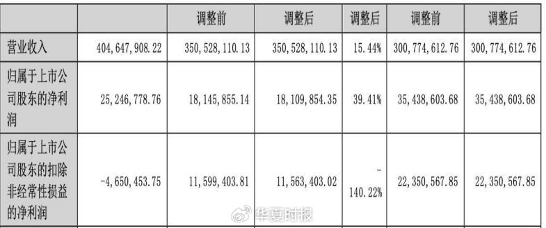 遭遇股权转让方变卦，启迪药业1.41亿元收购“夭折”-第4张图片-领航者区块链资讯站