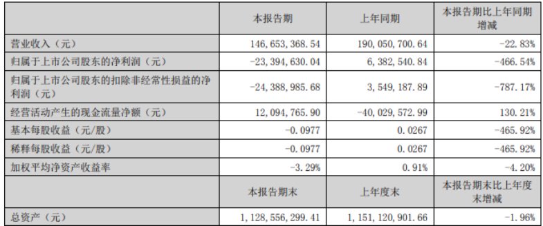 遭遇股权转让方变卦，启迪药业1.41亿元收购“夭折”-第5张图片-领航者区块链资讯站