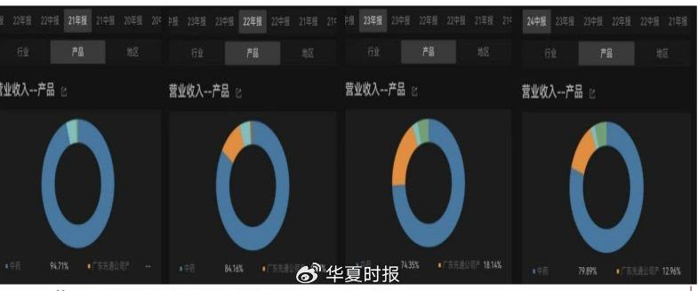 遭遇股权转让方变卦，启迪药业1.41亿元收购“夭折”-第6张图片-领航者区块链资讯站