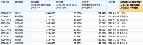 7次“20CM”涨停！9月大牛股来了-第3张图片-领航者区块链资讯站