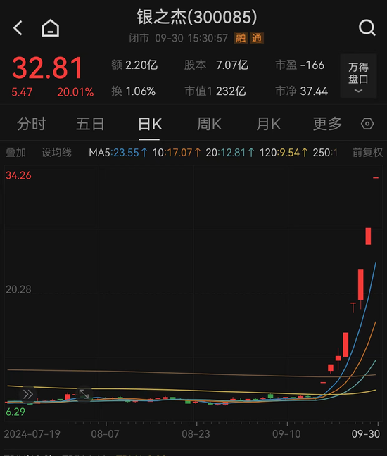 7次“20CM”涨停！9月大牛股来了-第4张图片-领航者区块链资讯站