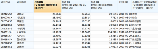 7次“20CM”涨停！9月大牛股来了-第5张图片-领航者区块链资讯站