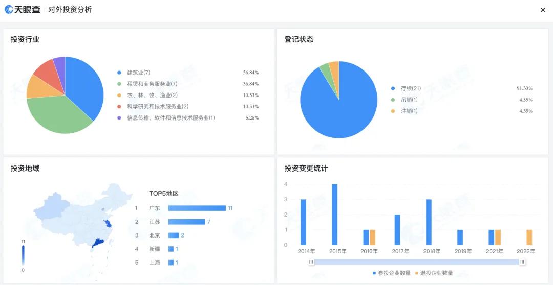 许家印被“拘留”一年后现身深圳！恒大2.4万亿巨债，他将何去何从？-第6张图片-领航者区块链资讯站