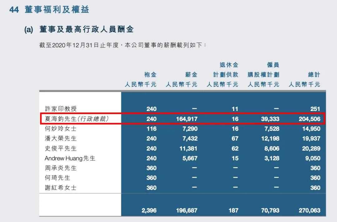 许家印被“拘留”一年后现身深圳！恒大2.4万亿巨债，他将何去何从？-第18张图片-领航者区块链资讯站