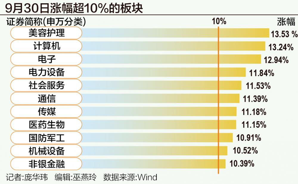 A股狂飙突破3300点：谁在跑步入场？-第1张图片-领航者区块链资讯站