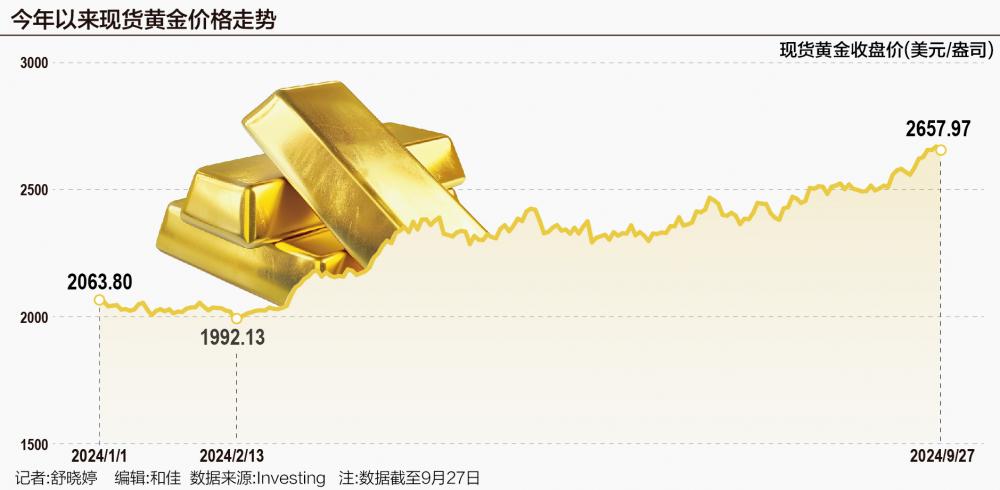 印度下调关税为需求注入“强心针” 国际金价后市预计仍有支撑-第1张图片-领航者区块链资讯站