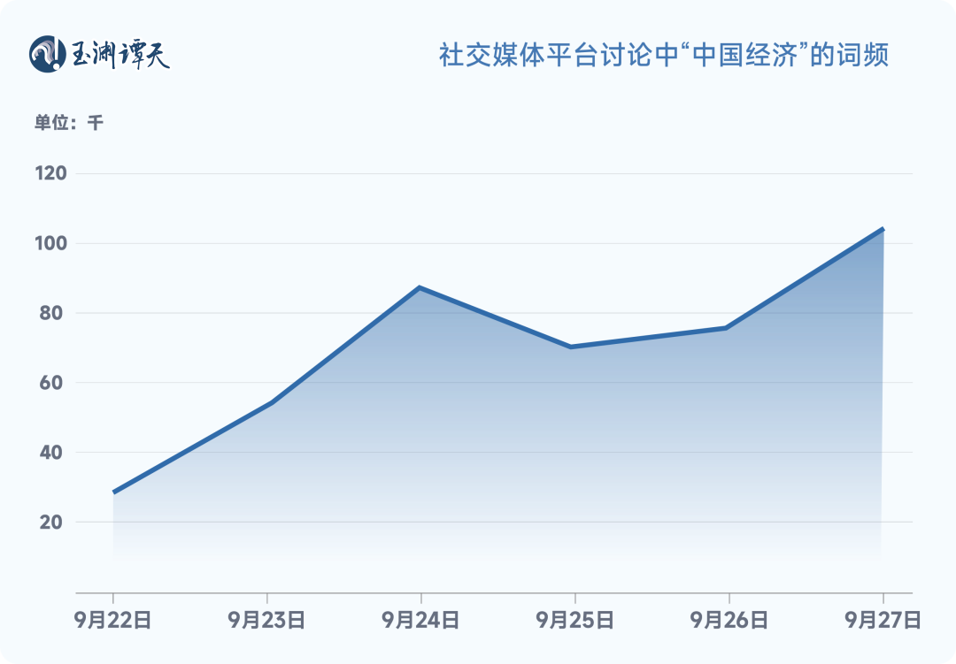 玉渊谭天：解读中国经济一周的关键数据-第1张图片-领航者区块链资讯站