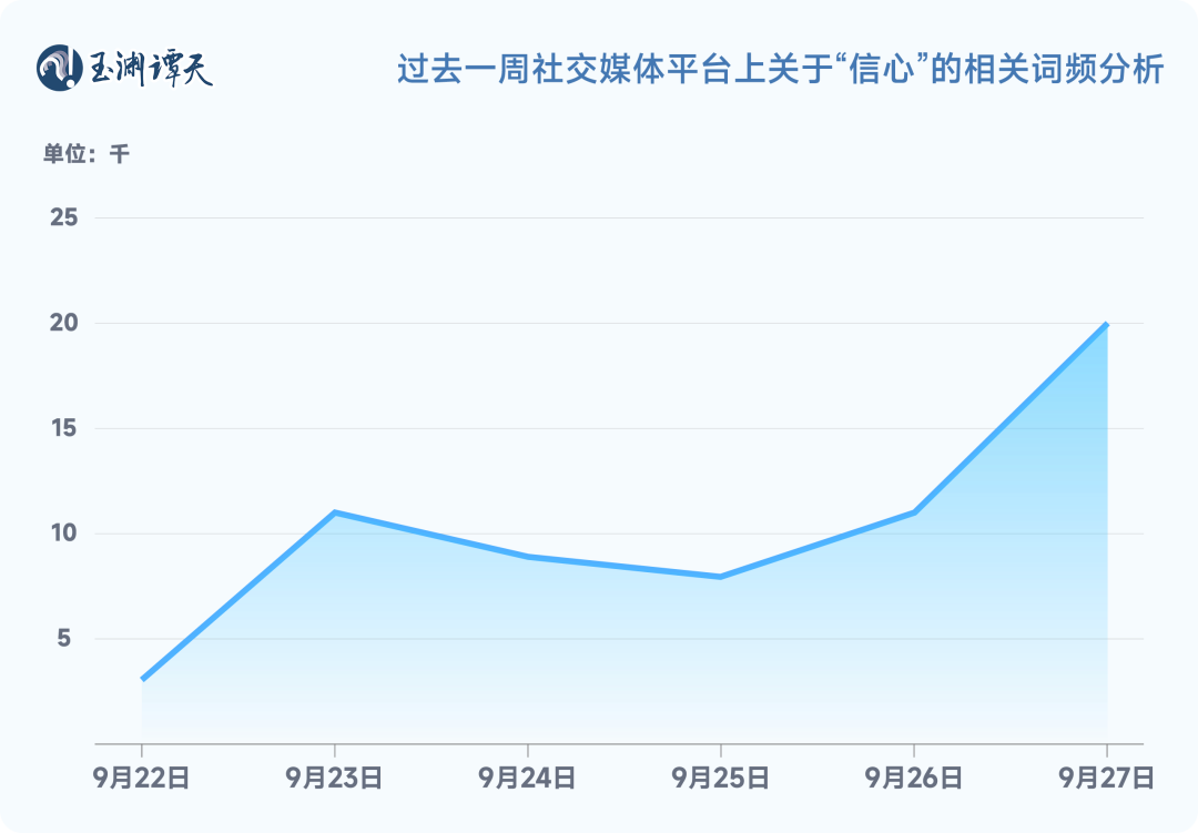 玉渊谭天：解读中国经济一周的关键数据-第2张图片-领航者区块链资讯站