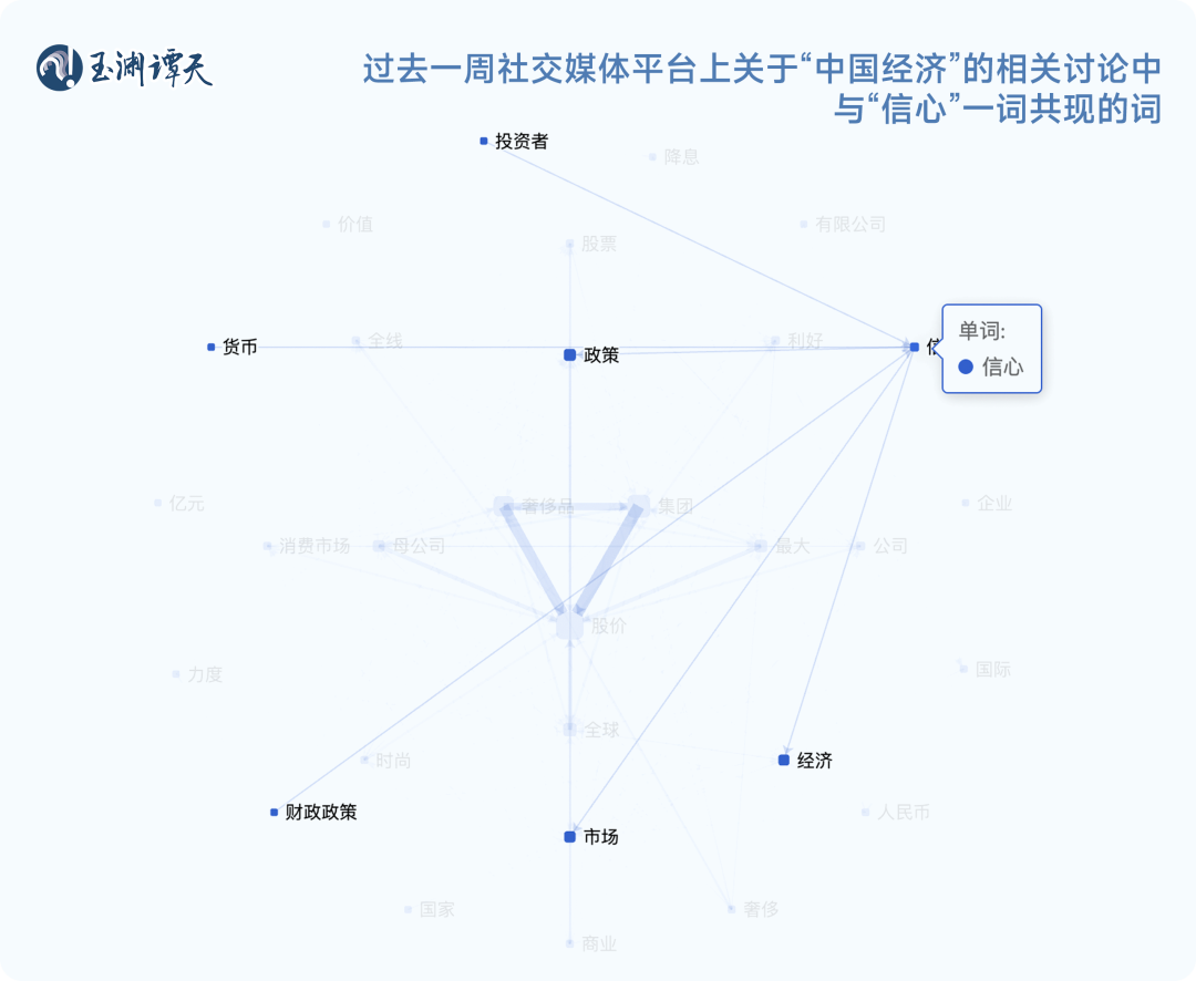 玉渊谭天：解读中国经济一周的关键数据-第4张图片-领航者区块链资讯站