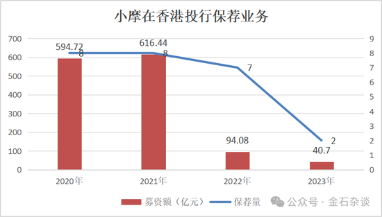 券商销售女生避雷，摩根基金的瓜-第4张图片-领航者区块链资讯站