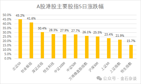 券商销售女生避雷，摩根基金的瓜-第6张图片-领航者区块链资讯站