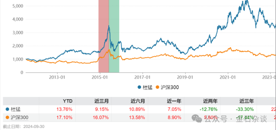 券商销售女生避雷，摩根基金的瓜-第10张图片-领航者区块链资讯站