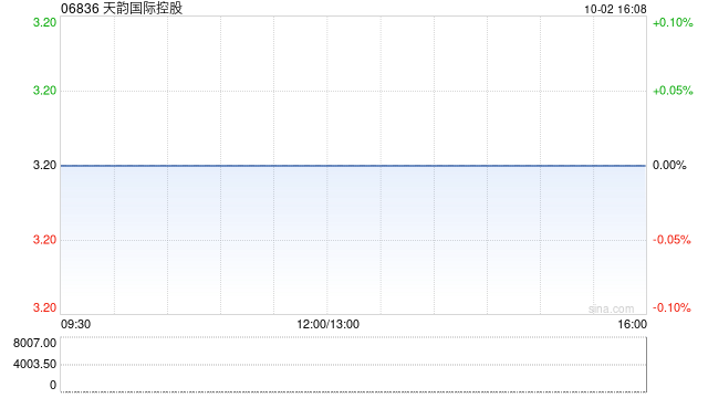 天韵国际控股：第一次债权人会议预定于10月11日举行 继续停牌-第1张图片-领航者区块链资讯站