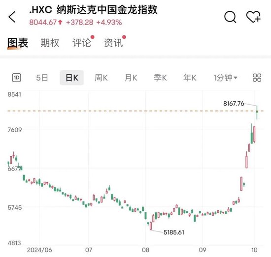 利好来了！外资，重返中国！-第1张图片-领航者区块链资讯站