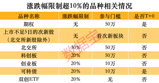 跑不赢大盘怎么办？这些品种单日涨幅可超10%-第1张图片-领航者区块链资讯站