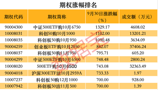 跑不赢大盘怎么办？这些品种单日涨幅可超10%-第2张图片-领航者区块链资讯站