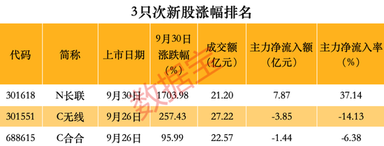 跑不赢大盘怎么办？这些品种单日涨幅可超10%-第3张图片-领航者区块链资讯站