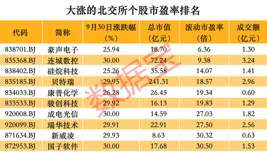 跑不赢大盘怎么办？这些品种单日涨幅可超10%-第4张图片-领航者区块链资讯站