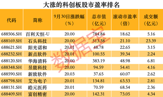 跑不赢大盘怎么办？这些品种单日涨幅可超10%-第5张图片-领航者区块链资讯站