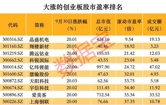 跑不赢大盘怎么办？这些品种单日涨幅可超10%-第6张图片-领航者区块链资讯站