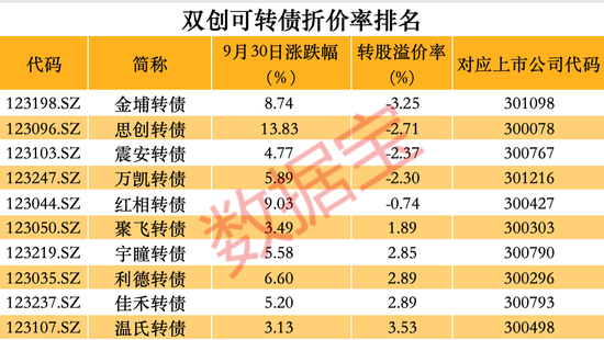 跑不赢大盘怎么办？这些品种单日涨幅可超10%-第7张图片-领航者区块链资讯站