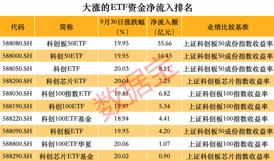 跑不赢大盘怎么办？这些品种单日涨幅可超10%-第8张图片-领航者区块链资讯站