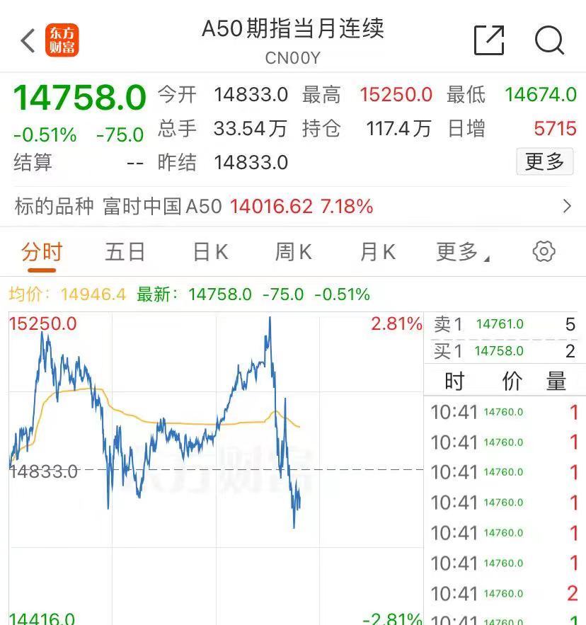 港股回调，恒生科技指数跌近6%，地产股跳水！什么情况？-第1张图片-领航者区块链资讯站