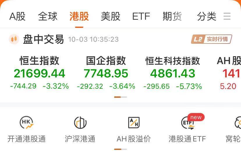 港股回调，恒生科技指数跌近6%，地产股跳水！什么情况？-第2张图片-领航者区块链资讯站