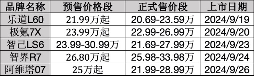 特斯拉Model Y ”敌人“来了-第1张图片-领航者区块链资讯站