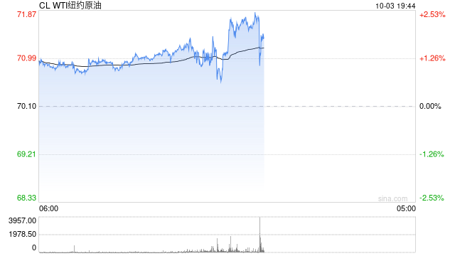 OPEC+维持12月开始增产的计划，沙特警告：不遵守限产协议，油价可能跌至50美元-第2张图片-领航者区块链资讯站