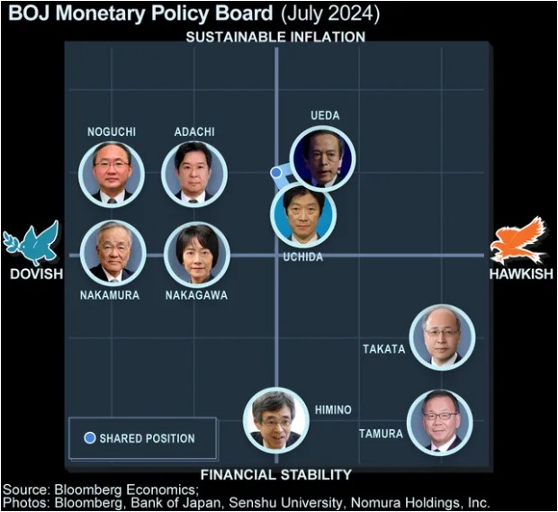 又一日本央行官员强化鸽派立场：必须耐心地维持宽松政策-第1张图片-领航者区块链资讯站