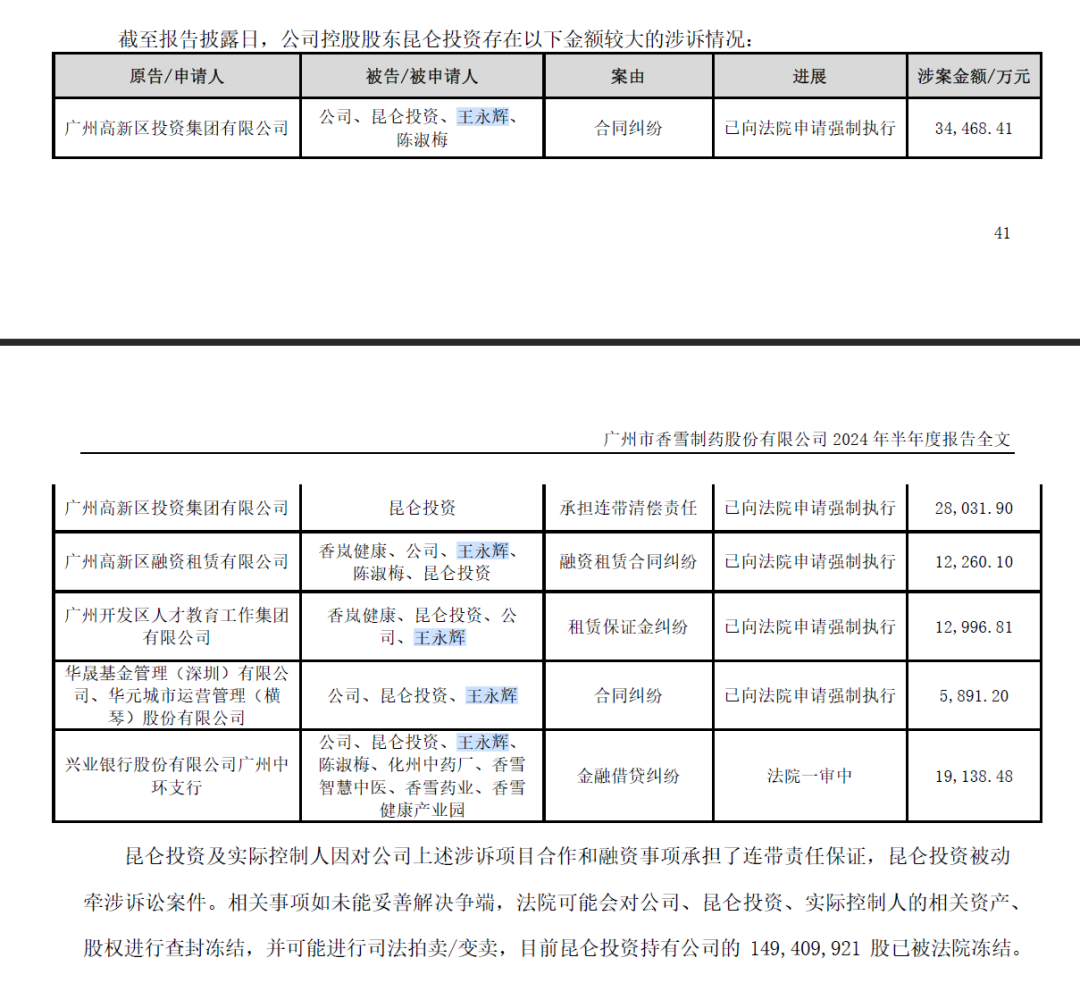 证监会出手，立案！香雪制药及实控人信披违规被立案-第6张图片-领航者区块链资讯站