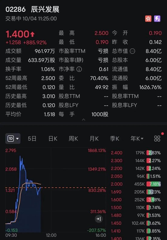 中国资产，大涨！A50直线拉升！-第6张图片-领航者区块链资讯站