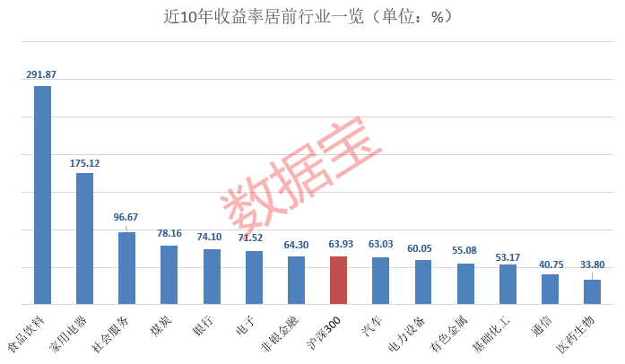 【国庆擒牛宝典】“长跑冠军”来了！“消费牛50强”出炉-第2张图片-领航者区块链资讯站