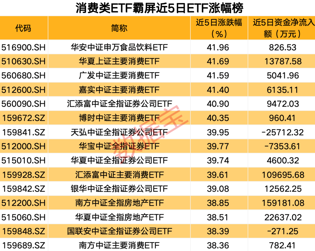 【国庆擒牛宝典】“长跑冠军”来了！“消费牛50强”出炉-第3张图片-领航者区块链资讯站