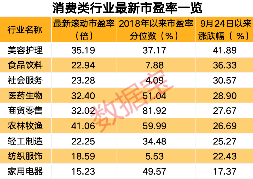 【国庆擒牛宝典】“长跑冠军”来了！“消费牛50强”出炉-第4张图片-领航者区块链资讯站