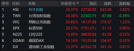 港股持续大涨！这类基金火了-第1张图片-领航者区块链资讯站