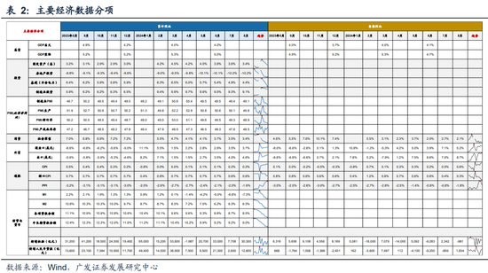 广发策略刘晨明|极简复盘：八大要点看24年9月主要变化-第2张图片-领航者区块链资讯站