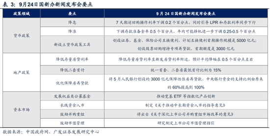 广发策略刘晨明|极简复盘：八大要点看24年9月主要变化-第3张图片-领航者区块链资讯站