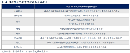 广发策略刘晨明|极简复盘：八大要点看24年9月主要变化-第4张图片-领航者区块链资讯站